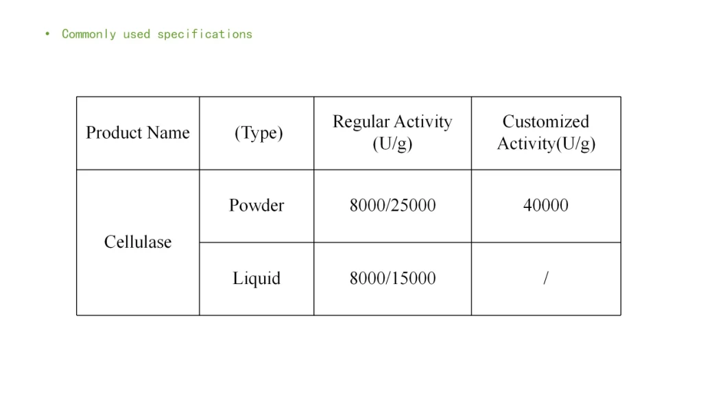 Cellulase Enzyme Feed Additives for Animal Nutrition